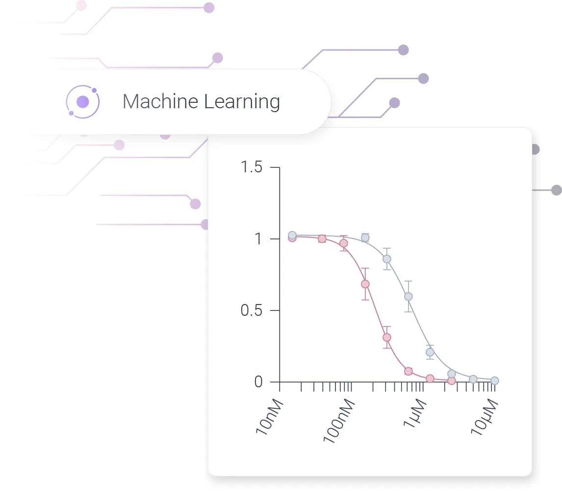 Data visualization illustrating insights generated by machine learning.